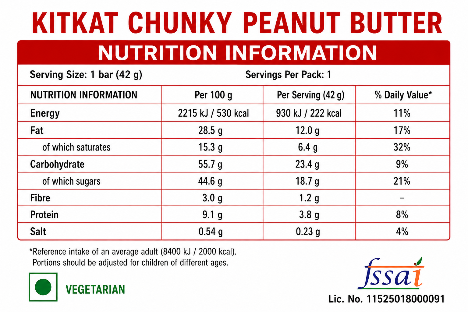 Kit Kat Chunky Peanut Butter Chocolate Pack Of 6 Imported From Europe - Nosh Products